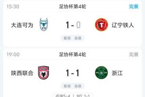 下克上!浙江被中甲陕西联合点球淘汰 铁人、津门虎不敌2中乙球队