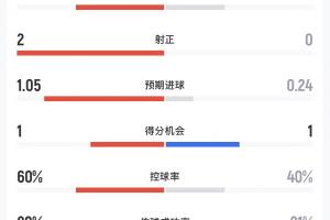 劲球直播_足球赛事直播_篮球赛事直播_NBA|CBA|英超直播
