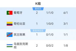 世界杯直播_世界杯直播在线看入口_世界杯直播高清无插件视频平台赛事