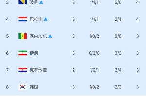 墨西哥vsC3/E3/F3/H3/I3直播_世界杯墨西哥vsC3/E3/F3/H3/I3直播_墨西哥vsC3/E3/F3/H3/I3直播全场录像