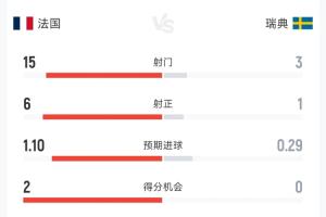葡萄牙vs克罗地亚直播_葡萄牙vs克罗地亚高清无插件_葡萄牙vs克罗地亚高清比赛直播