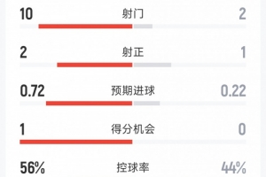 劲球直播-足球赛事直播-篮球赛事直播-NBA|CBA|英超直播